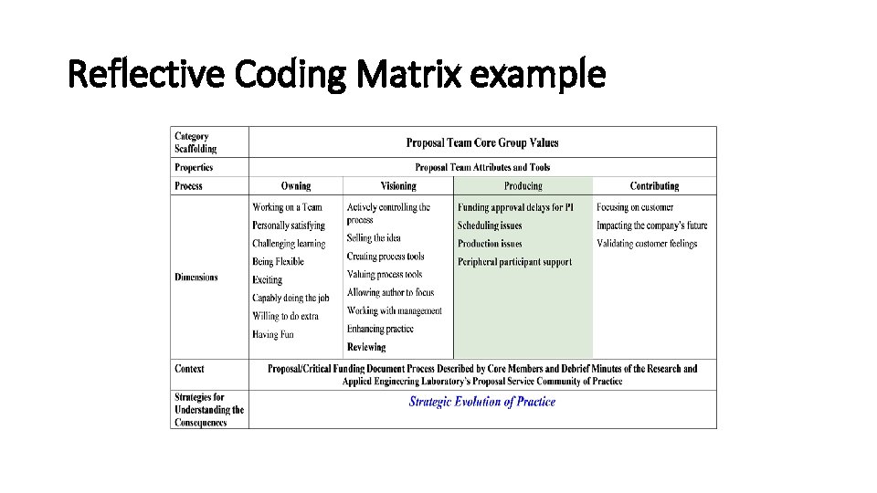 Reflective Coding Matrix example 