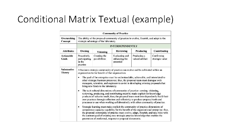 Conditional Matrix Textual (example) 