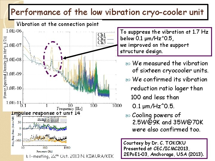 Performance of the low vibration cryo-cooler unit Vibration at the connection point To suppress