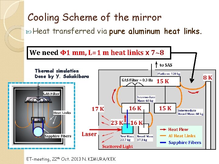 Cooling Scheme of the mirror Heat transferred via pure aluminum heat links. We need