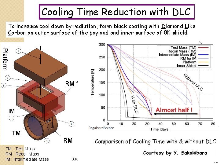 Cooling Time Reduction with DLC To increase cool down by radiation, form black coating