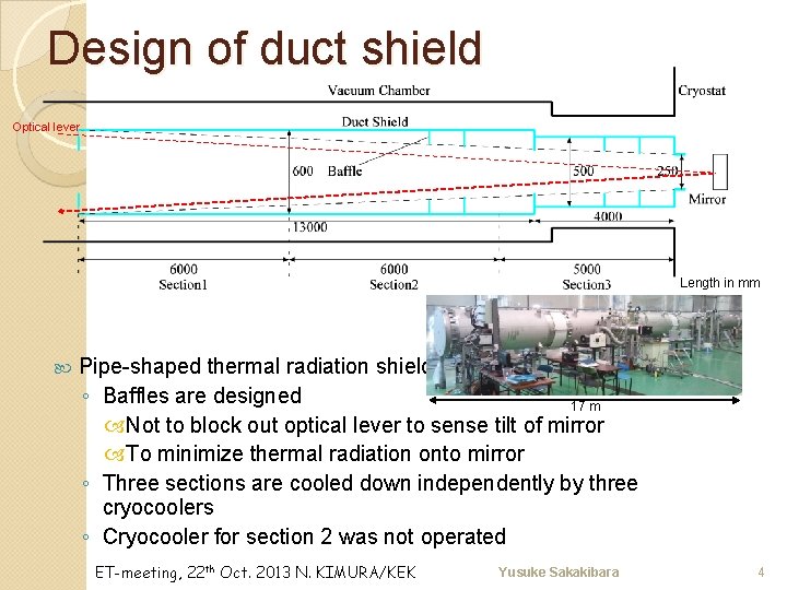 Design of duct shield Optical lever Length in mm Pipe-shaped thermal radiation shield ◦