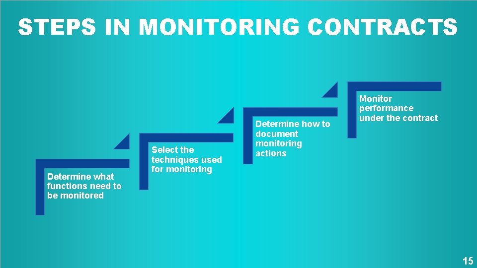 STEPS IN MONITORING CONTRACTS Determine what functions need to be monitored Select the techniques