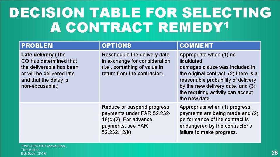 DECISION TABLE FOR SELECTING A CONTRACT REMEDY 1 PROBLEM OPTIONS COMMENT Late delivery (The