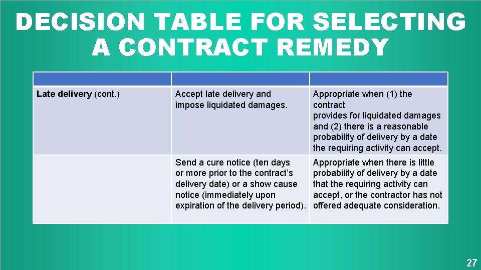 DECISION TABLE FOR SELECTING A CONTRACT REMEDY Late delivery (cont. ) Accept late delivery DECISION TABLE FOR SELECTING A CONTRACT REMEDY Late delivery (cont. ) Accept late delivery