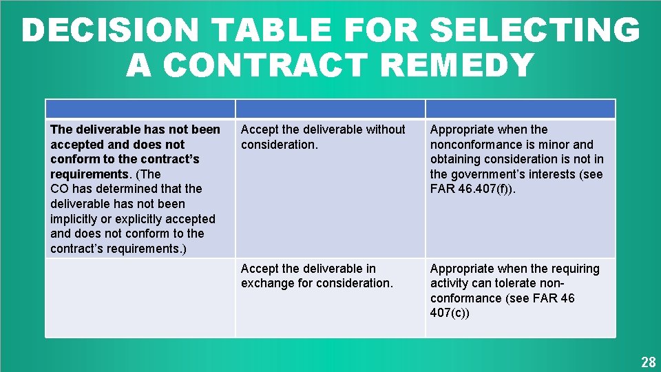 DECISION TABLE FOR SELECTING A CONTRACT REMEDY The deliverable has not been accepted and