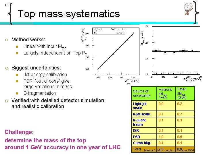 11 Top mass systematics ¡ Method works: n n ¡ Biggest uncertainties: n n