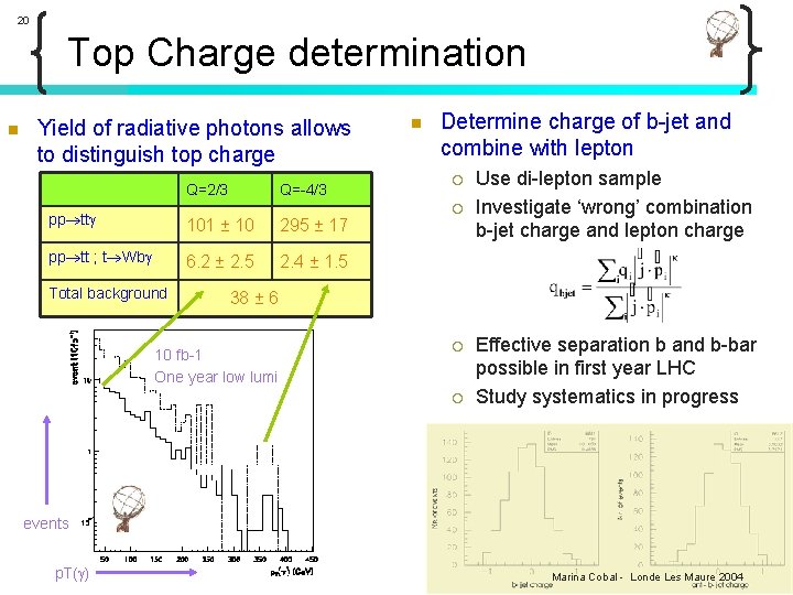 20 Top Charge determination n Yield of radiative photons allows to distinguish top charge