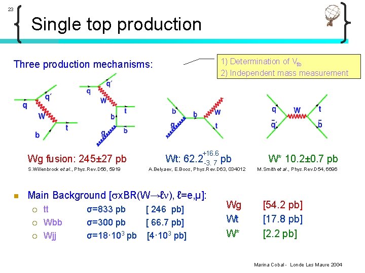23 Single top production 1) Determination of Vtb 2) Independent mass measurement Three production