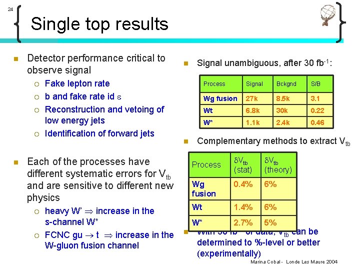 24 Single top results n Detector performance critical to observe signal ¡ ¡ n