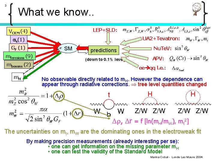 3 What we know. . LEP+SLD: VCKM (4) UA 2+Tevatron: s(1) GF (1) SM