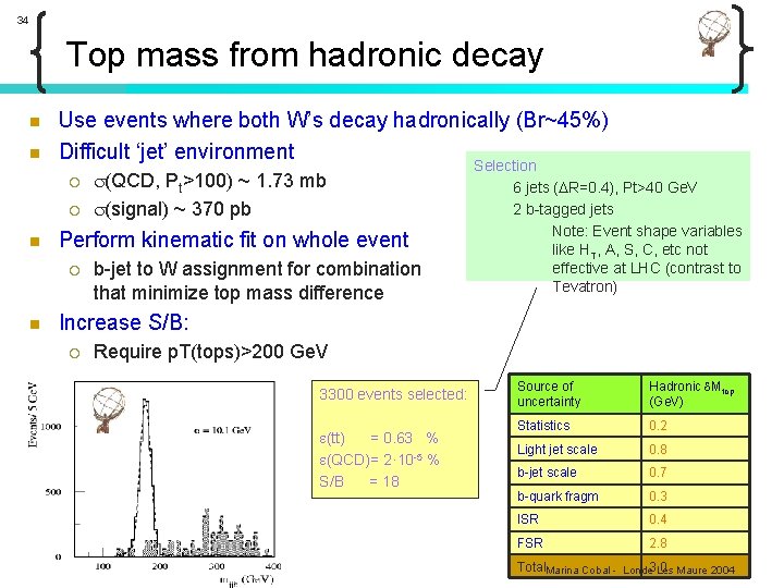 34 Top mass from hadronic decay n n Use events where both W’s decay