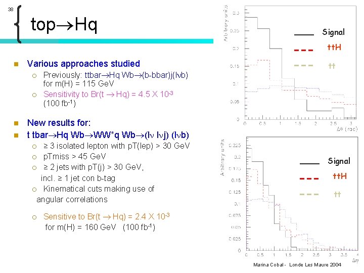 38 top Hq Signal tt. H n Various approaches studied ¡ ¡ n n