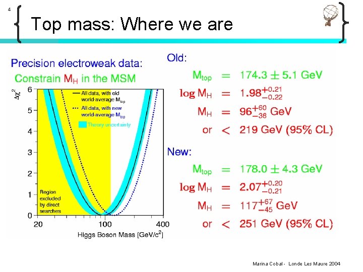 4 Top mass: Where we are Marina Cobal - Londe Les Maure 2004 