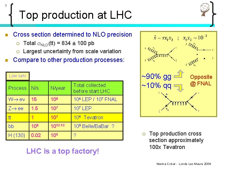 7 Top production at LHC Cross section determined to NLO precision n ¡ ¡