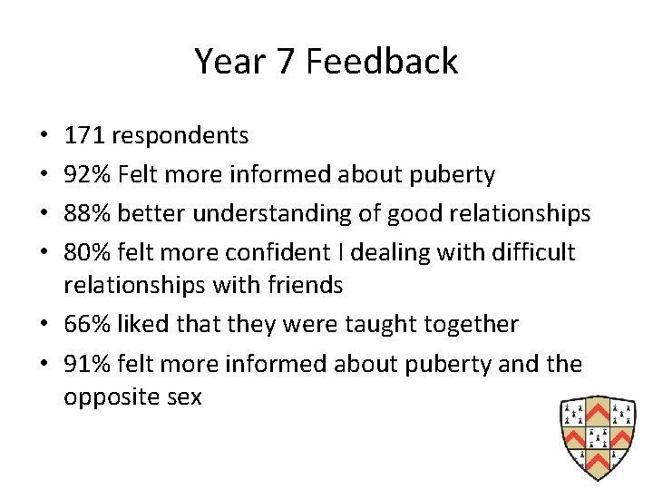 Year 7 Feedback 171 respondents 92% Felt more informed about puberty 88% better understanding