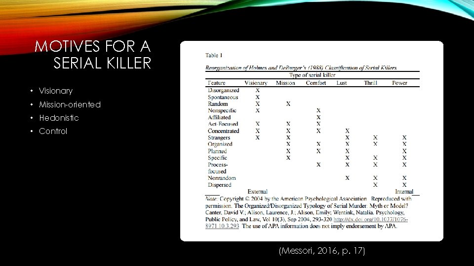 MOTIVES FOR A SERIAL KILLER • Visionary • Mission-oriented • Hedonistic • Control (Messori,