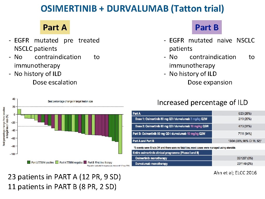 OSIMERTINIB + DURVALUMAB (Tatton trial) Part A - EGFR mutated pre treated NSCLC patients