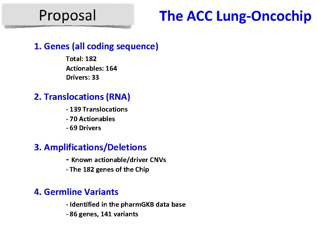 The ACC Lung-Oncochip 1. Genes (all coding sequence) Total: 182 Actionables: 164 Drivers: 33