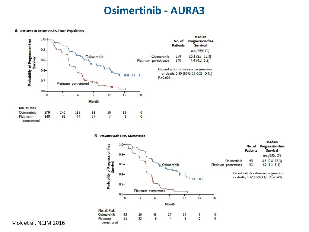 Osimertinib - AURA 3 Mok et al, NEJM 2016 