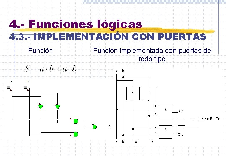 4. - Funciones lógicas 4. 3. - IMPLEMENTACIÓN CON PUERTAS Función implementada con puertas