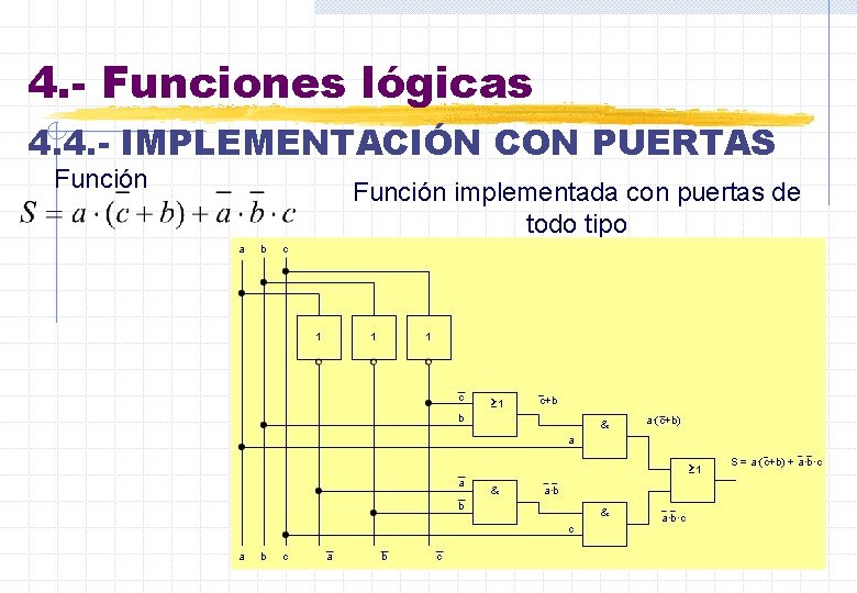 4. - Funciones lógicas 4. 4. - IMPLEMENTACIÓN CON PUERTAS Función implementada con puertas