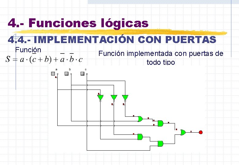 4. - Funciones lógicas 4. 4. - IMPLEMENTACIÓN CON PUERTAS Función implementada con puertas