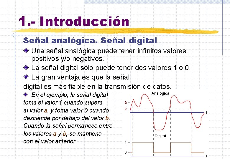 1. - Introducción Señal analógica. Señal digital Una señal analógica puede tener infinitos valores,