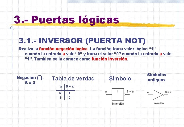 3. - Puertas lógicas 3. 1. - INVERSOR (PUERTA NOT) Realiza la función negación