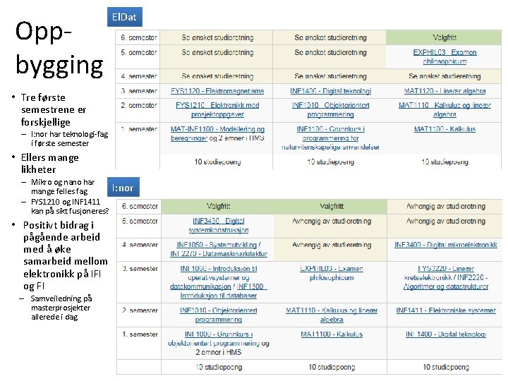 Oppbygging El. Dat • Tre første semestrene er forskjellige – I: nor har teknologi-fag