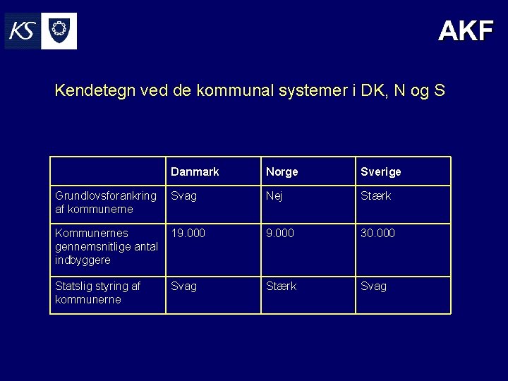 Kendetegn ved de kommunal systemer i DK, N og S Danmark Norge Sverige Grundlovsforankring