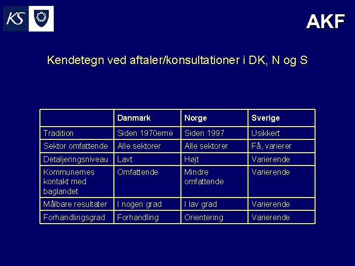 Kendetegn ved aftaler/konsultationer i DK, N og S Danmark Norge Sverige Tradition Siden 1970