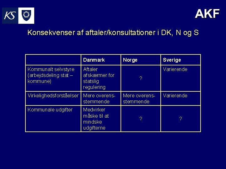 Konsekvenser af aftaler/konsultationer i DK, N og S Danmark Kommunalt selvstyre (arbejdsdeling stat –