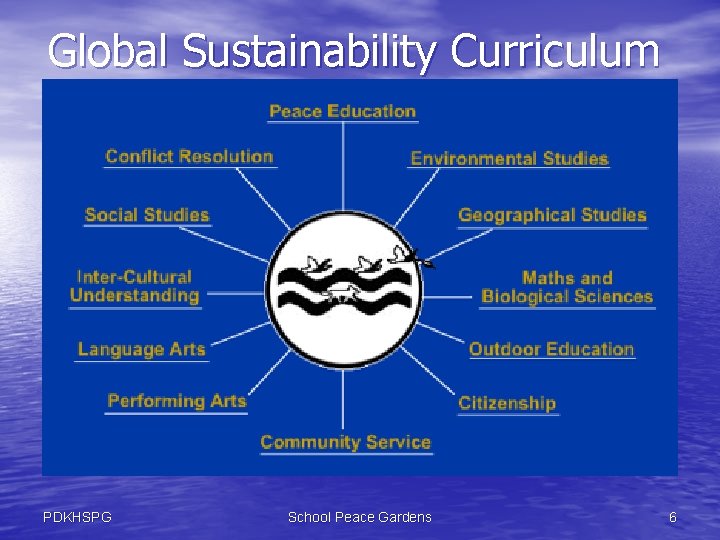 Global Sustainability Curriculum PDKHSPG School Peace Gardens 6 
