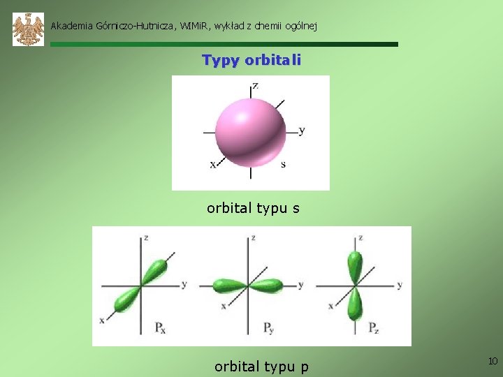 Akademia Górniczo-Hutnicza, WIMi. R, wykład z chemii ogólnej Typy orbitali orbital typu s orbital