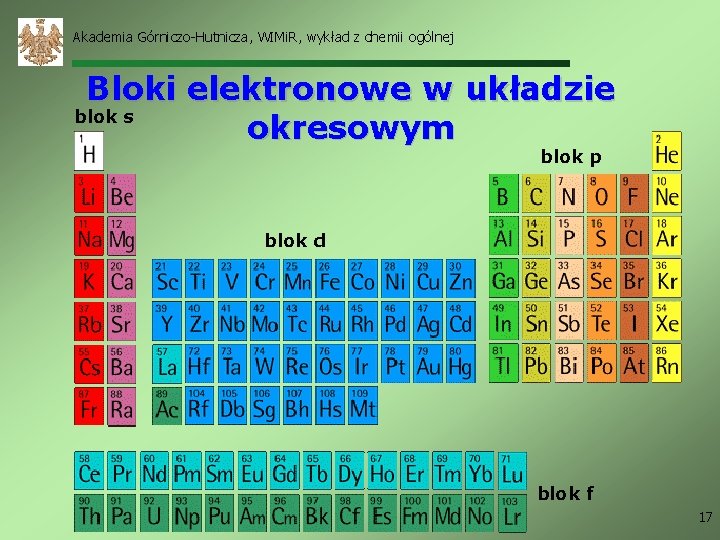 Akademia Górniczo-Hutnicza, WIMi. R, wykład z chemii ogólnej Bloki elektronowe w układzie blok s