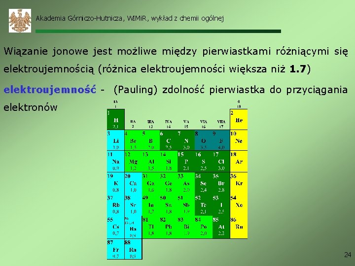 Akademia Górniczo-Hutnicza, WIMi. R, wykład z chemii ogólnej Wiązanie jonowe jest możliwe między pierwiastkami