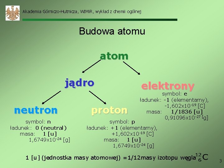 Akademia Górniczo-Hutnicza, WIMi. R, wykład z chemii ogólnej Budowa atomu atom jądro neutron symbol: