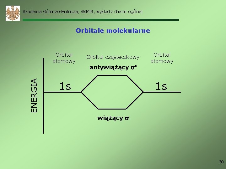 Akademia Górniczo-Hutnicza, WIMi. R, wykład z chemii ogólnej Orbitale molekularne ENERGIA Orbital atomowy Orbital