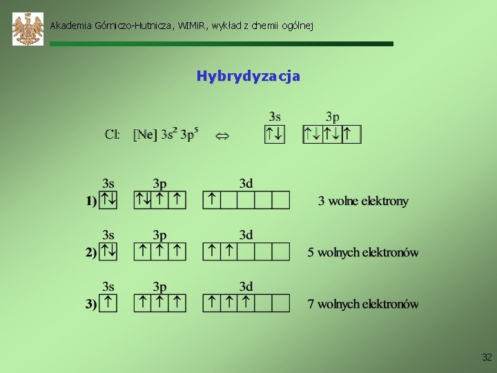 Akademia Górniczo-Hutnicza, WIMi. R, wykład z chemii ogólnej Hybrydyzacja 32 
