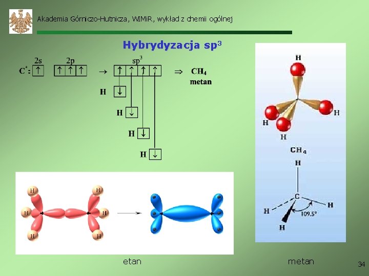 Akademia Górniczo-Hutnicza, WIMi. R, wykład z chemii ogólnej Hybrydyzacja sp 3 etan metan 34