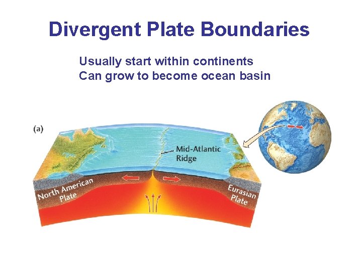 Divergent Plate Boundaries Usually start within continents Can grow to become ocean basin 