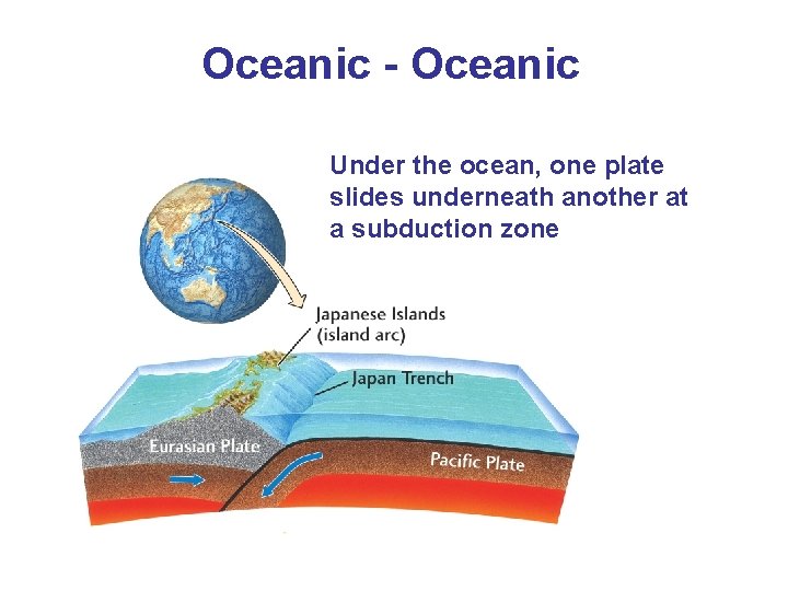 Oceanic - Oceanic Under the ocean, one plate slides underneath another at a subduction