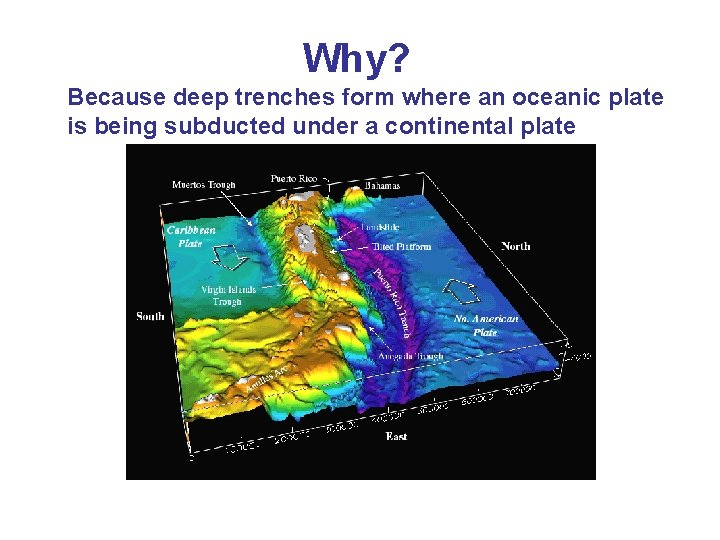 Why? Because deep trenches form where an oceanic plate is being subducted under a
