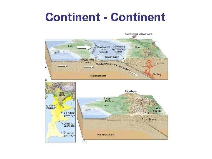 Continent - Continent 