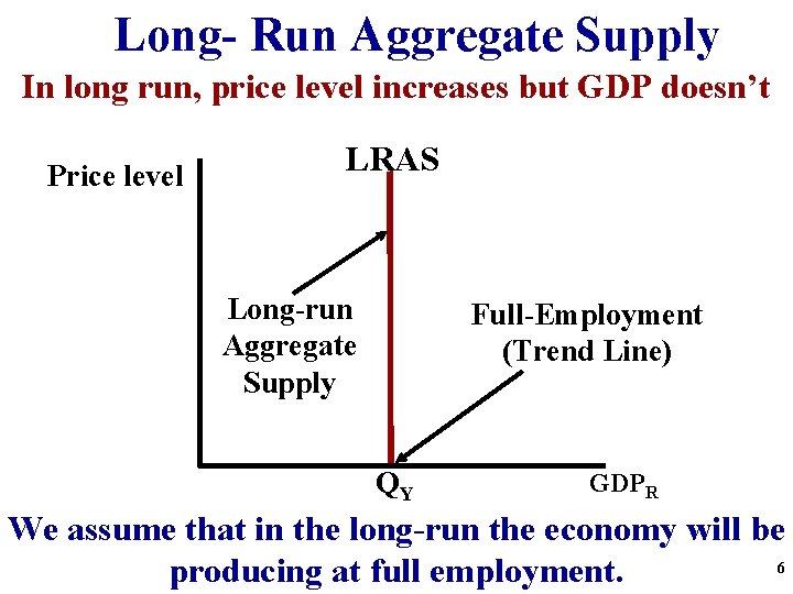 Long- Run Aggregate Supply In long run, price level increases but GDP doesn’t Price