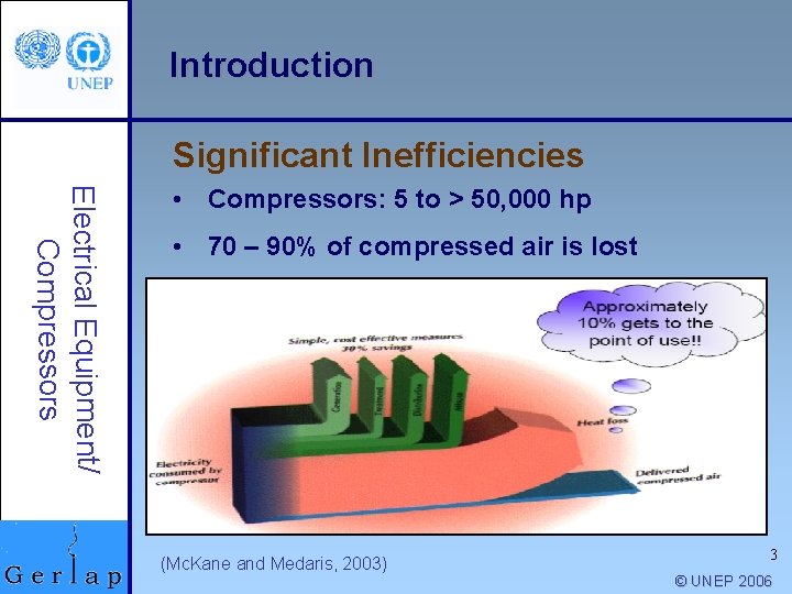 Introduction Significant Inefficiencies Electrical Equipment/ Compressors • Compressors: 5 to > 50, 000 hp