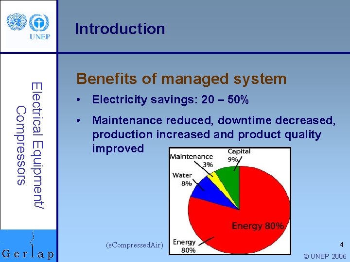 Introduction Electrical Equipment/ Compressors Benefits of managed system • Electricity savings: 20 – 50%