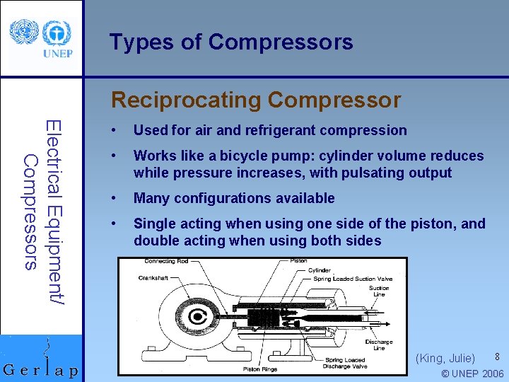 Types of Compressors Reciprocating Compressor Electrical Equipment/ Compressors • Used for air and refrigerant