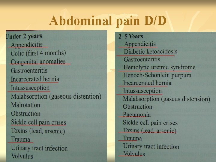Abdominal pain D/D 